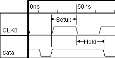 drawing setups and holds