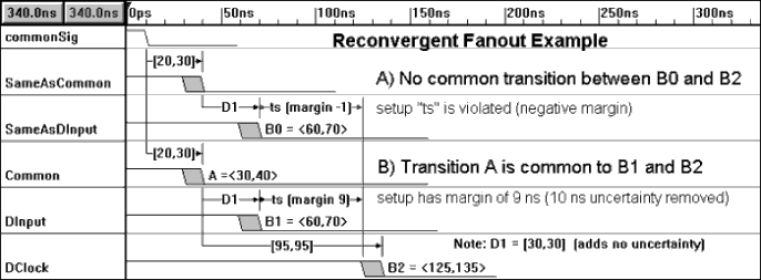 drawing of a curved delay parameter