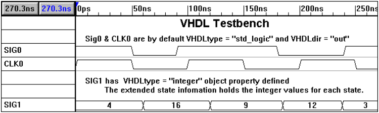 a timing diagram that generates VHDL code